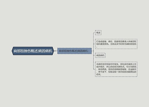 肩部扭挫伤概述|病因病机