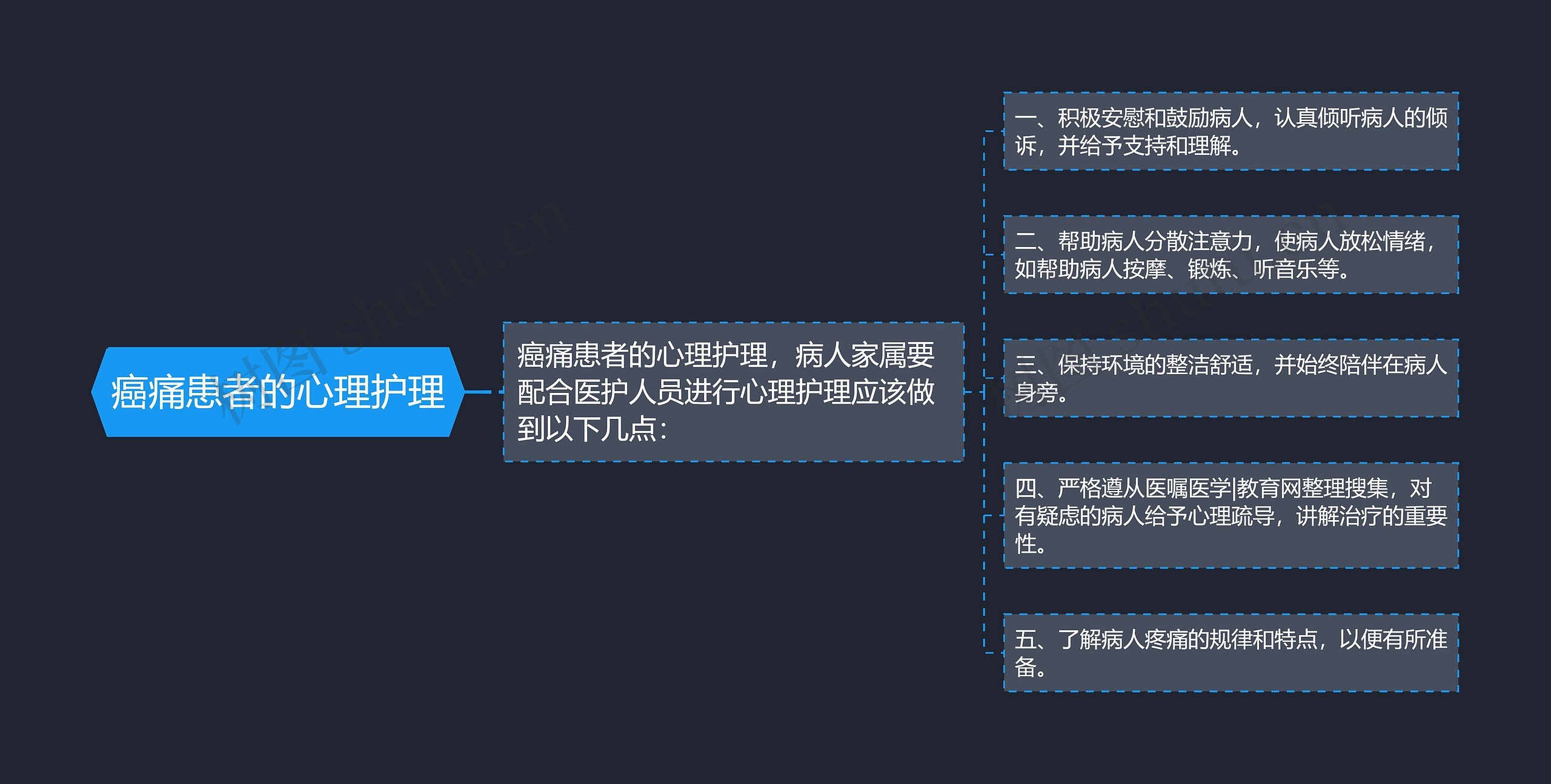 癌痛患者的心理护理 癌痛患者的心理护理