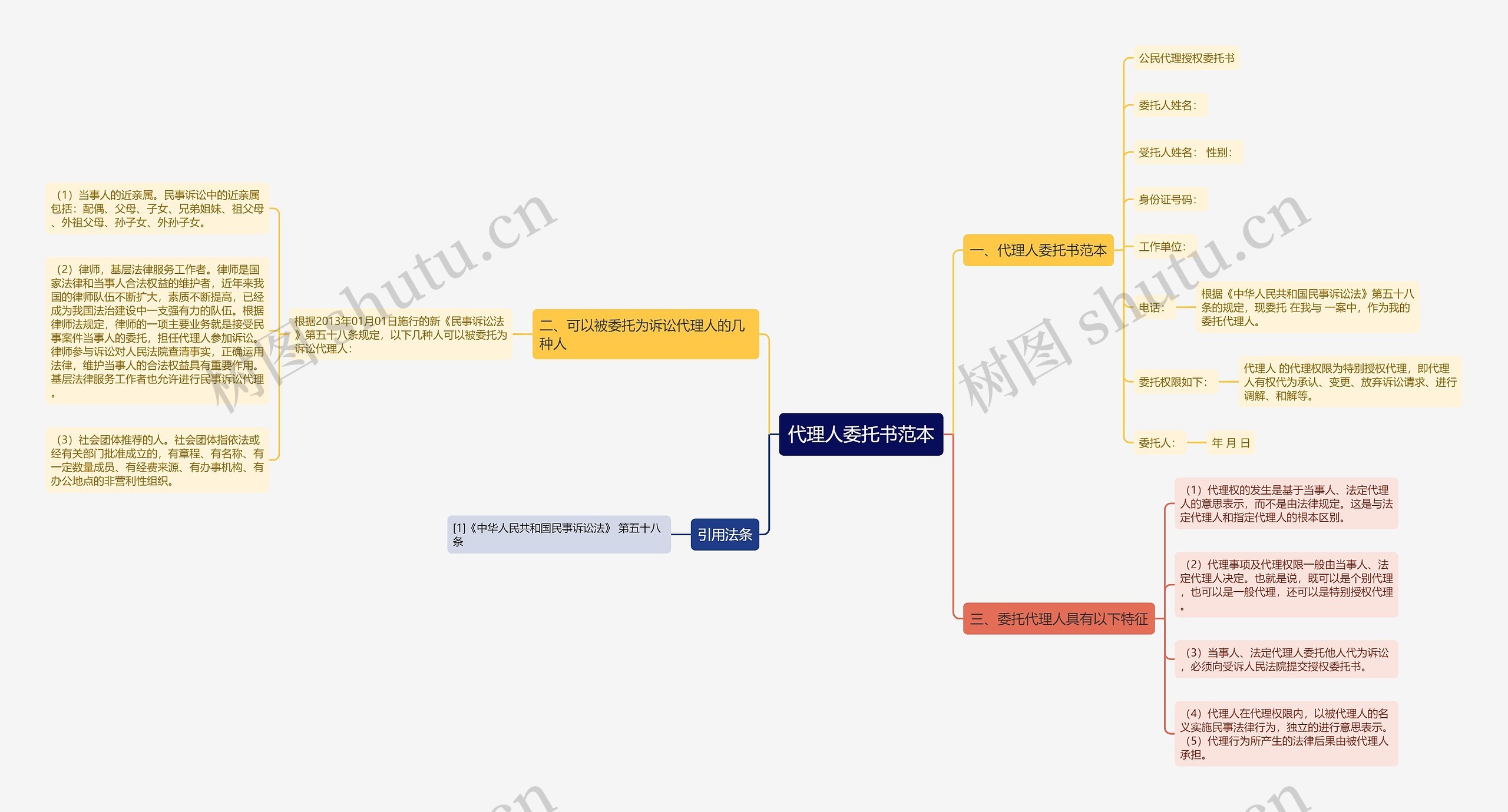 代理人委托书范本思维导图
