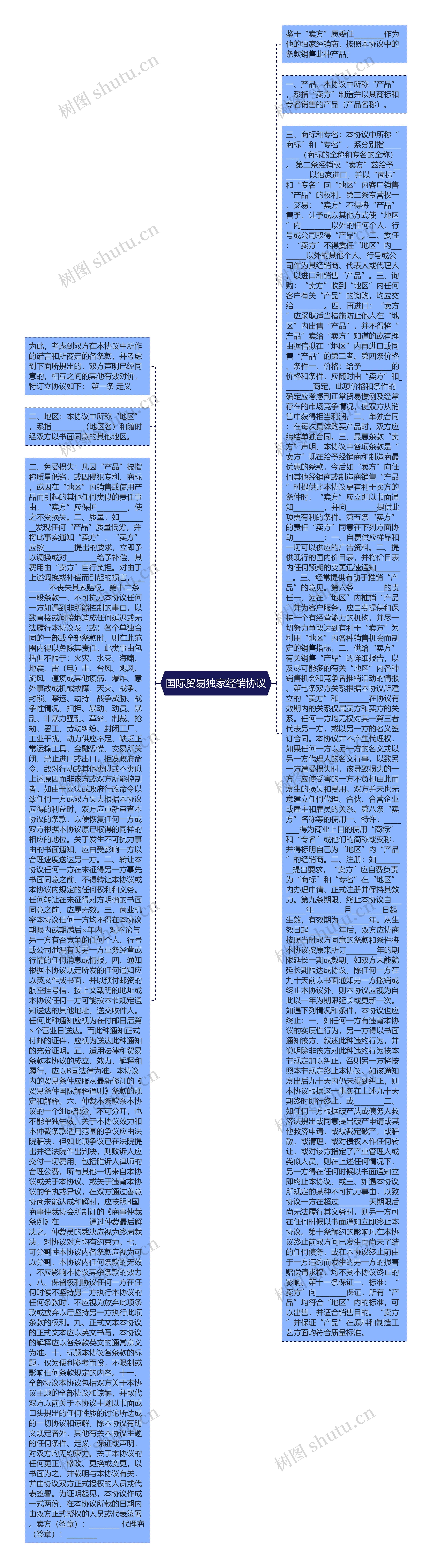 国际贸易独家经销协议