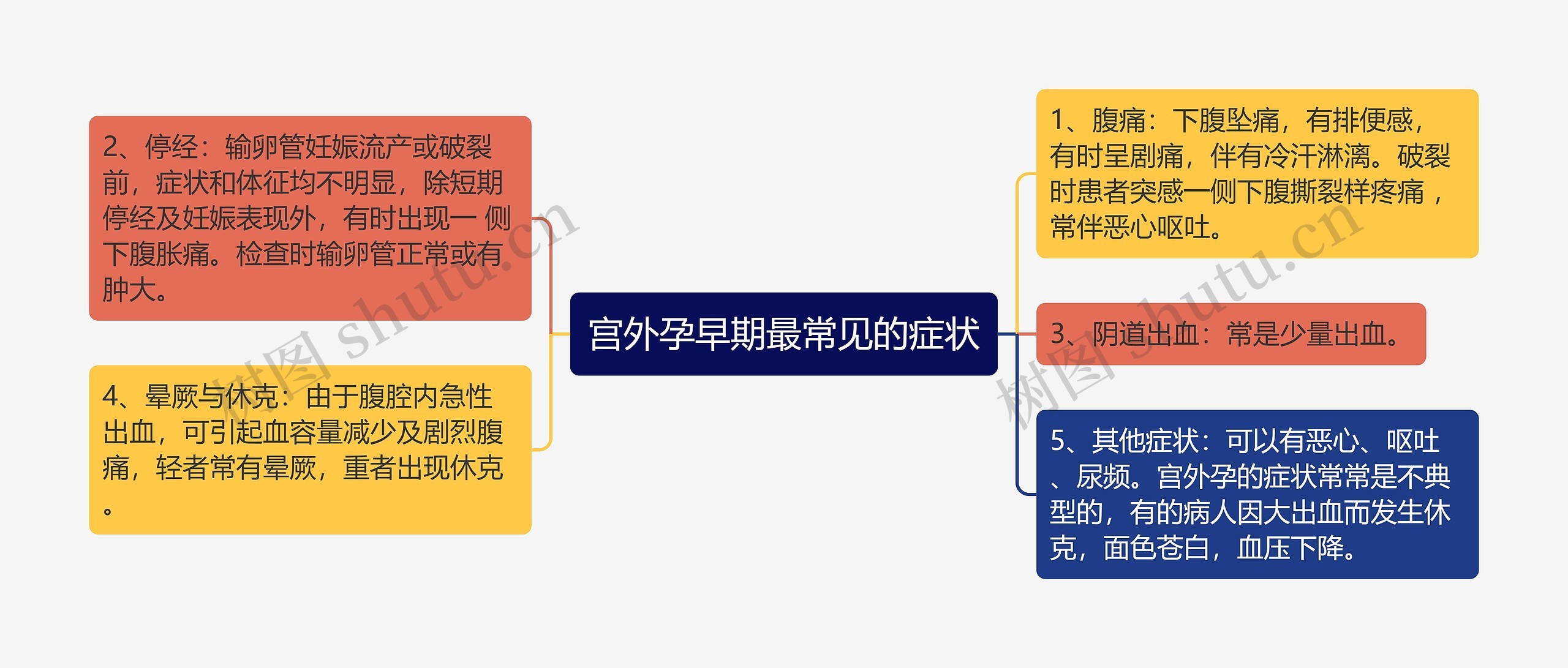 宫外孕早期最常见的症状