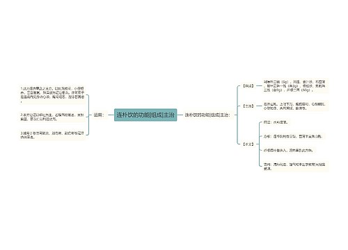 连朴饮的功能|组成|主治