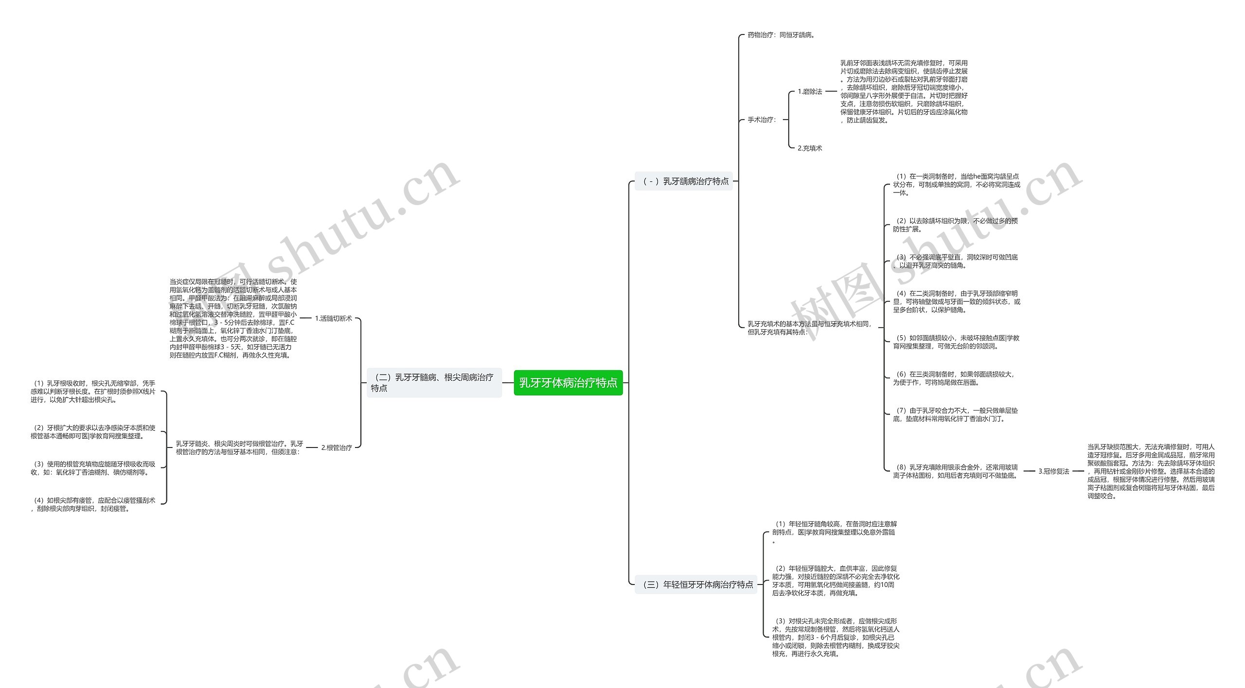 乳牙牙体病治疗特点思维导图