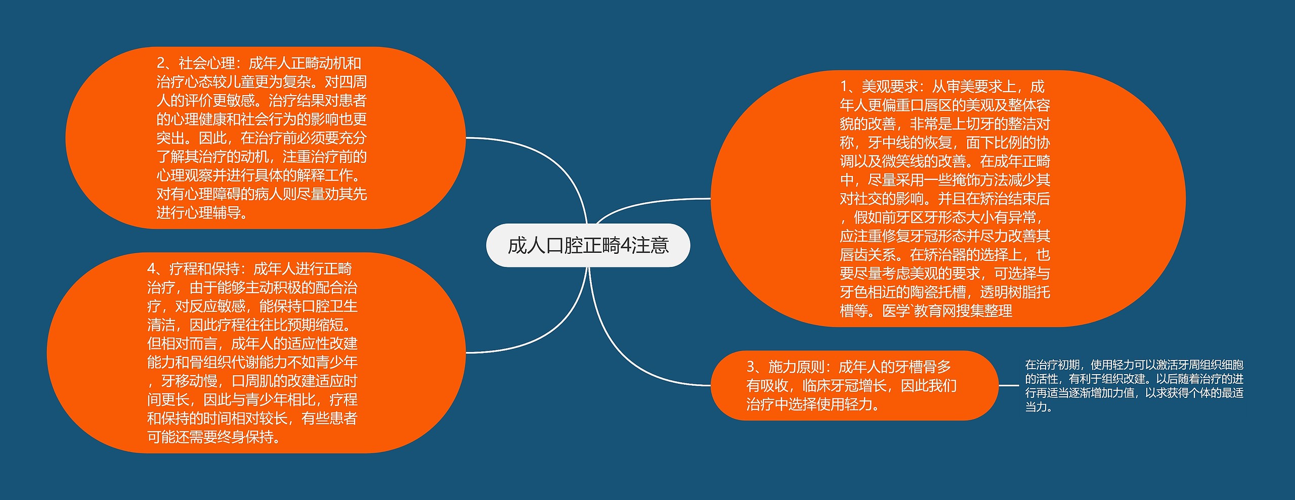 成人口腔正畸4注意 成人口腔正畸4注意