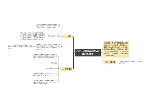 心源性呼吸困难/原因/护理问题/措施