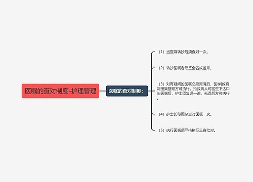 医嘱的查对制度-护理管理