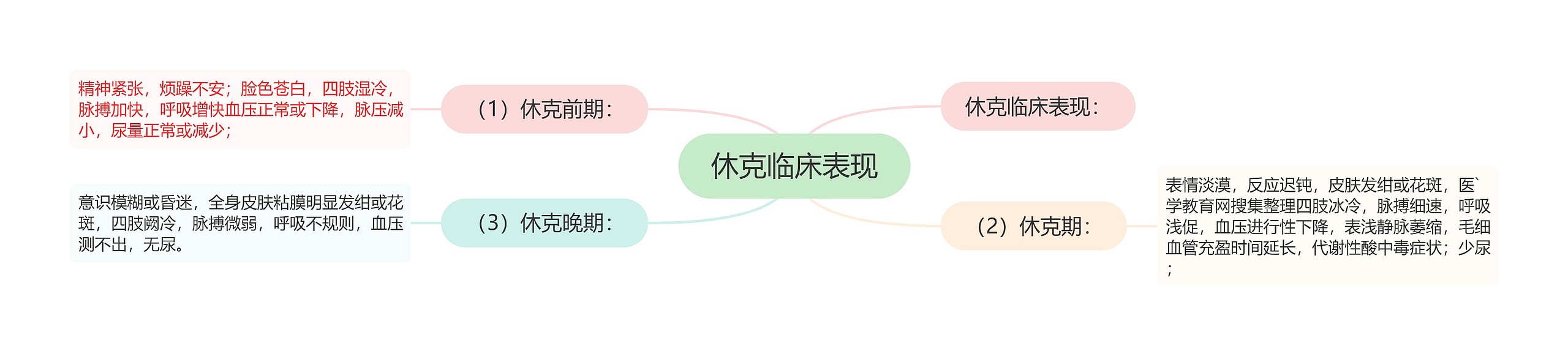 休克临床表现 休克临床表现