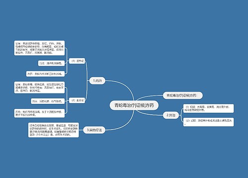 青蛇毒治疗|证候|方药