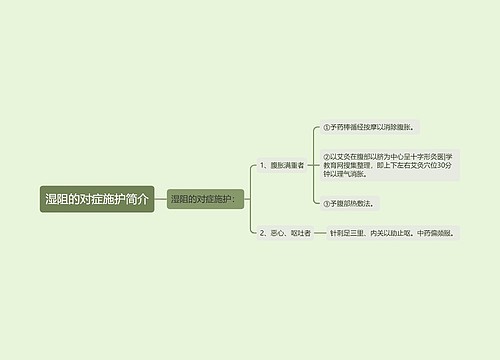 湿阻的对症施护简介