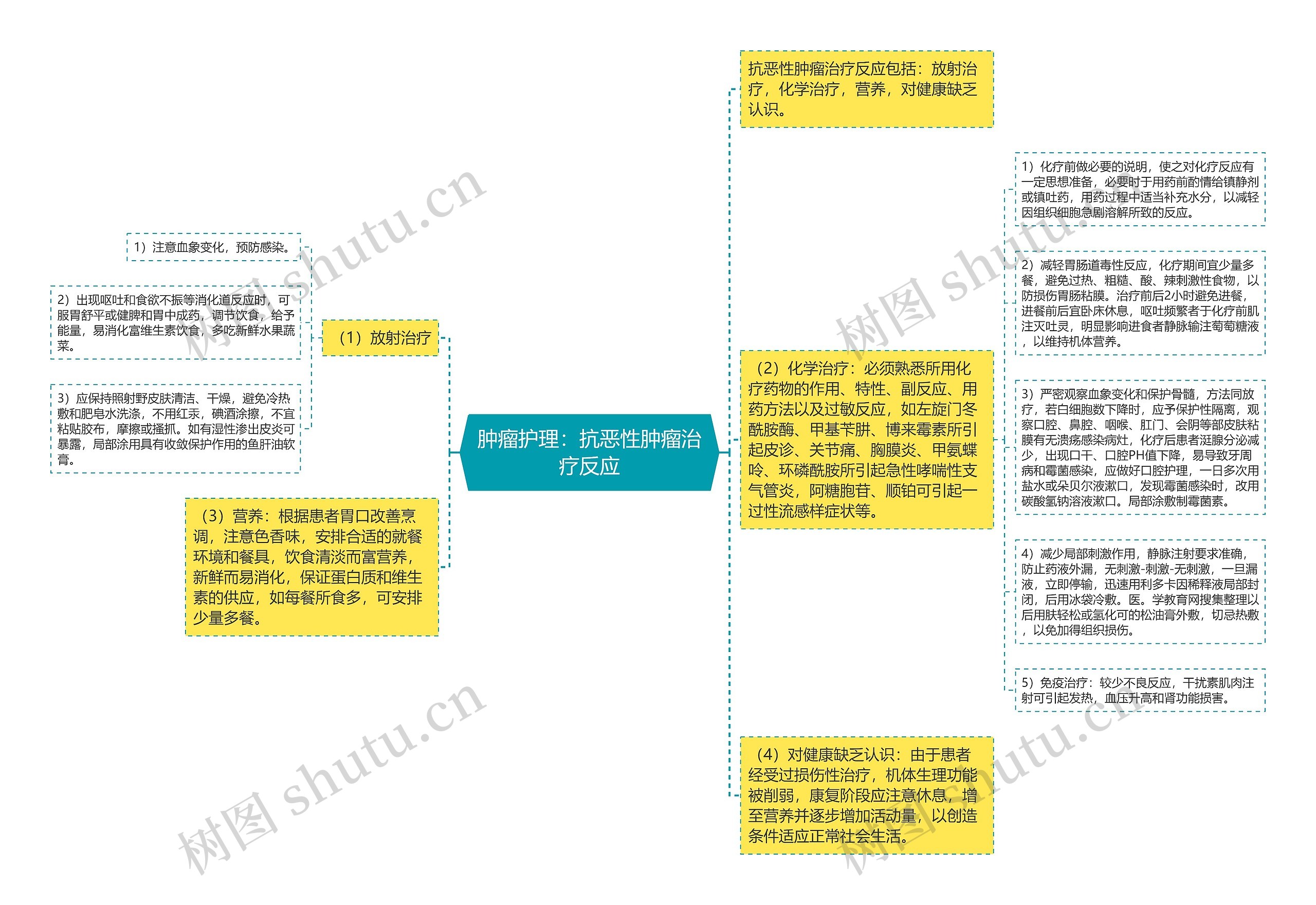 肿瘤护理：抗恶性肿瘤治疗反应