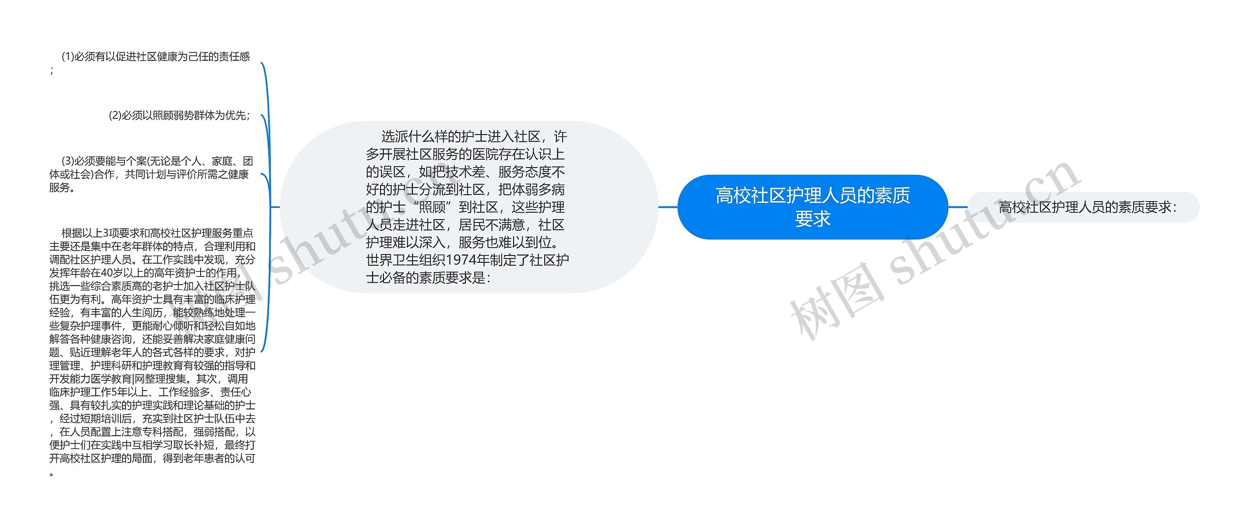 高校社区护理人员的素质要求