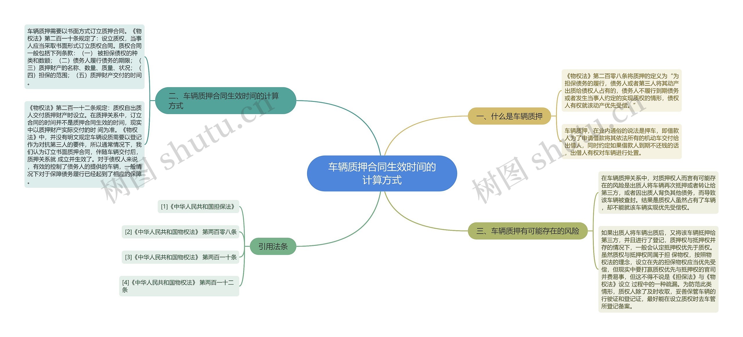 车辆质押合同生效时间的计算方式