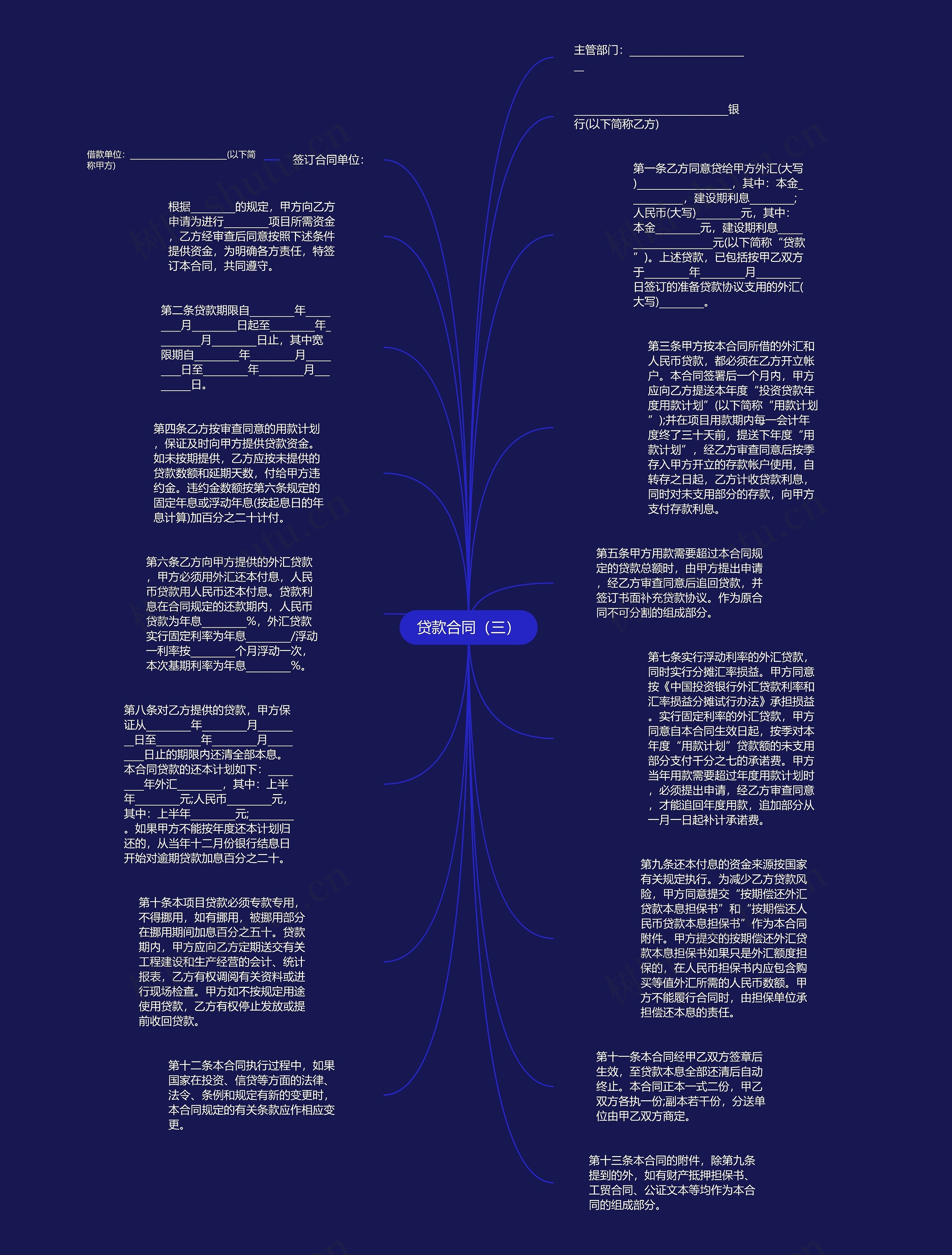 贷款合同（三）思维导图