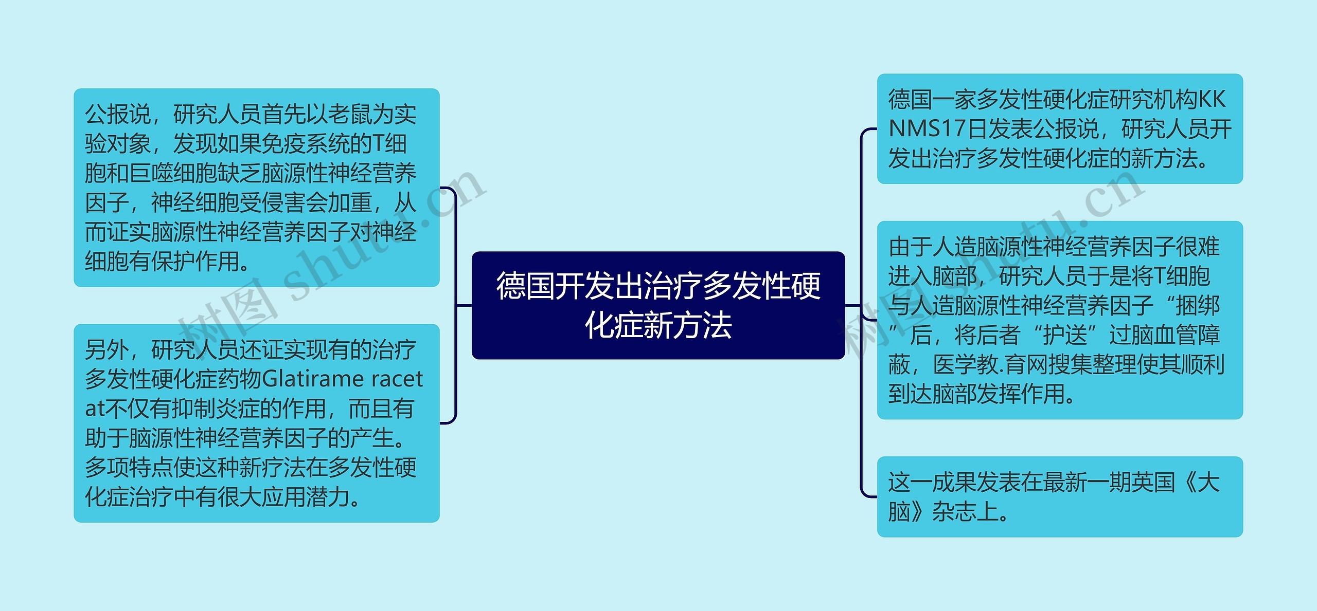 德国开发出治疗多发性硬化症新方法 德国开发出治疗多发性硬化症新方法