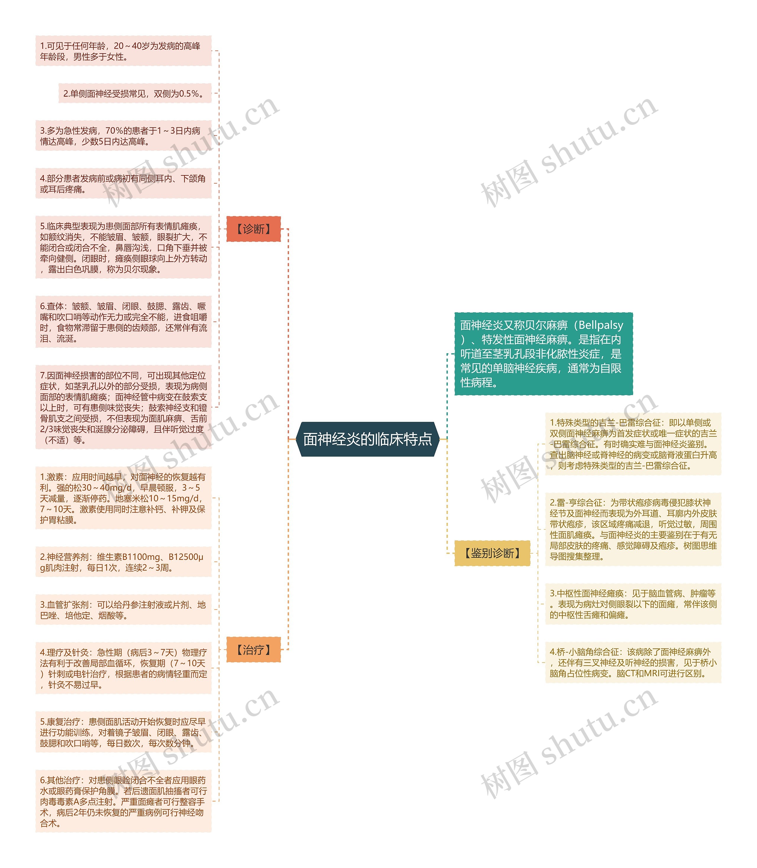 面神经炎的临床特点 面神经炎的临床特点