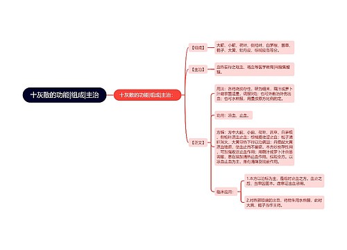 十灰散的功能|组成|主治