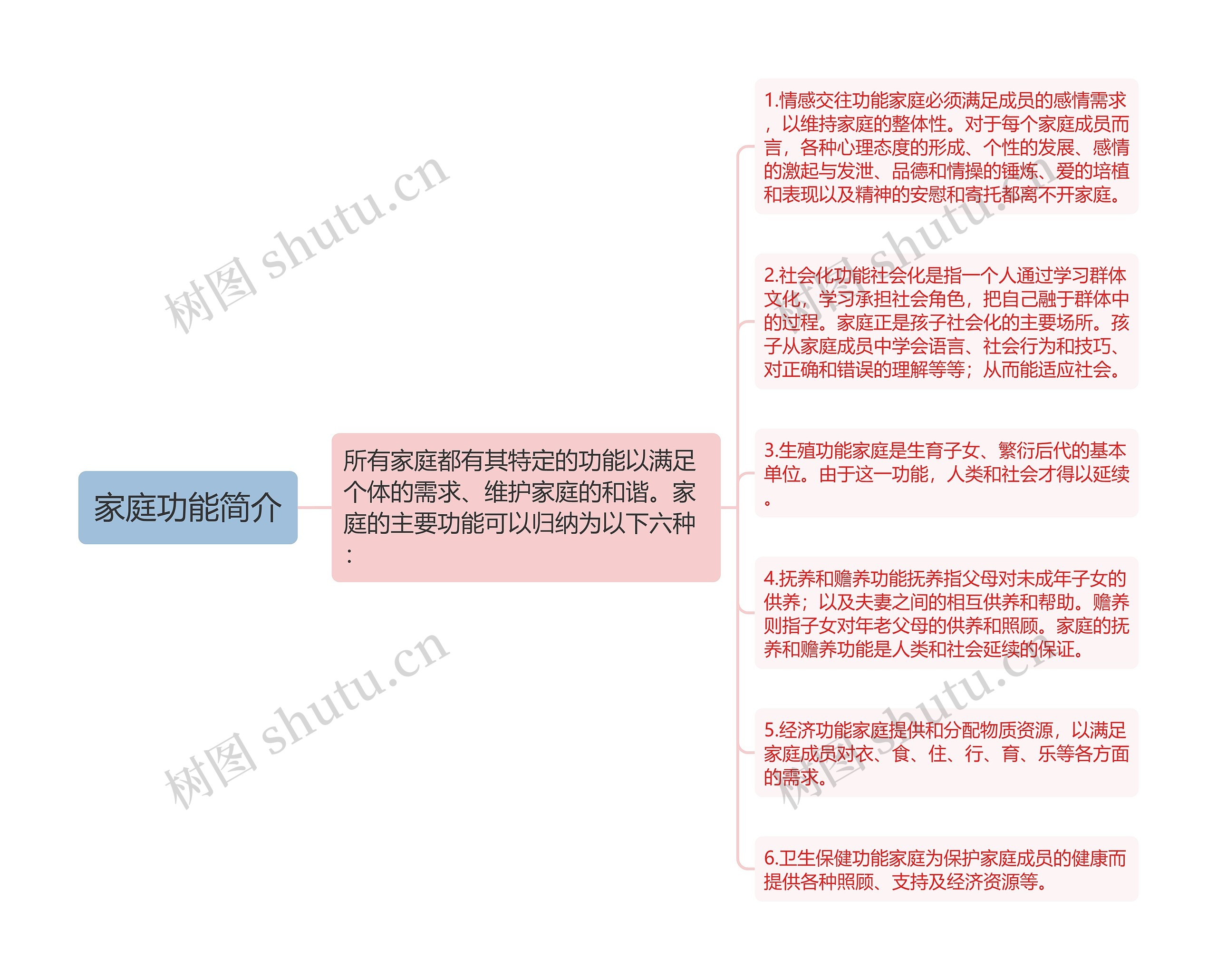 家庭功能简介