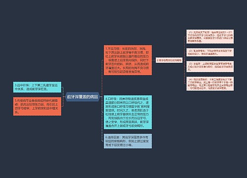 前牙深覆盖的病因