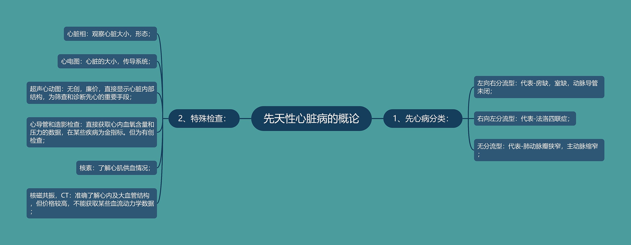 先天性心脏病的概论 先天性心脏病的概论