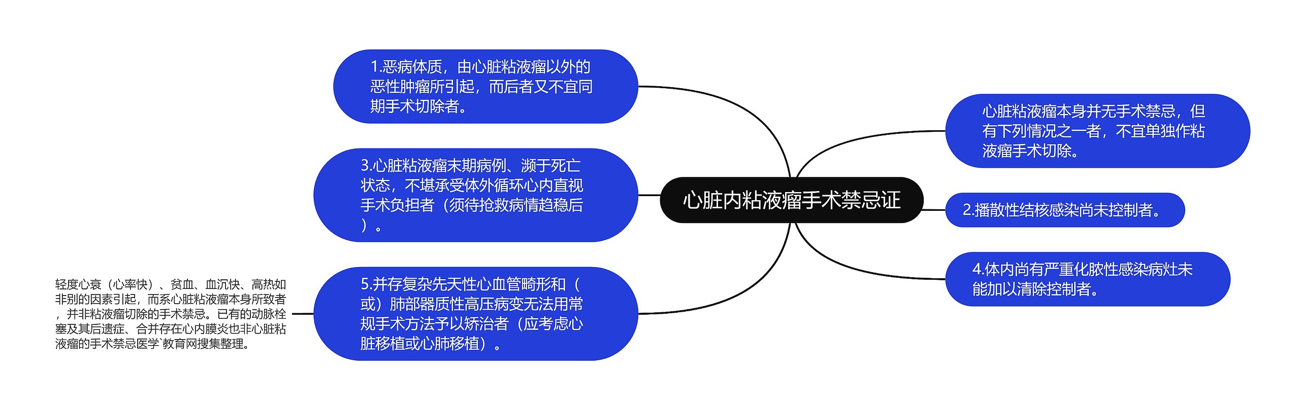 心脏内粘液瘤手术禁忌证思维导图