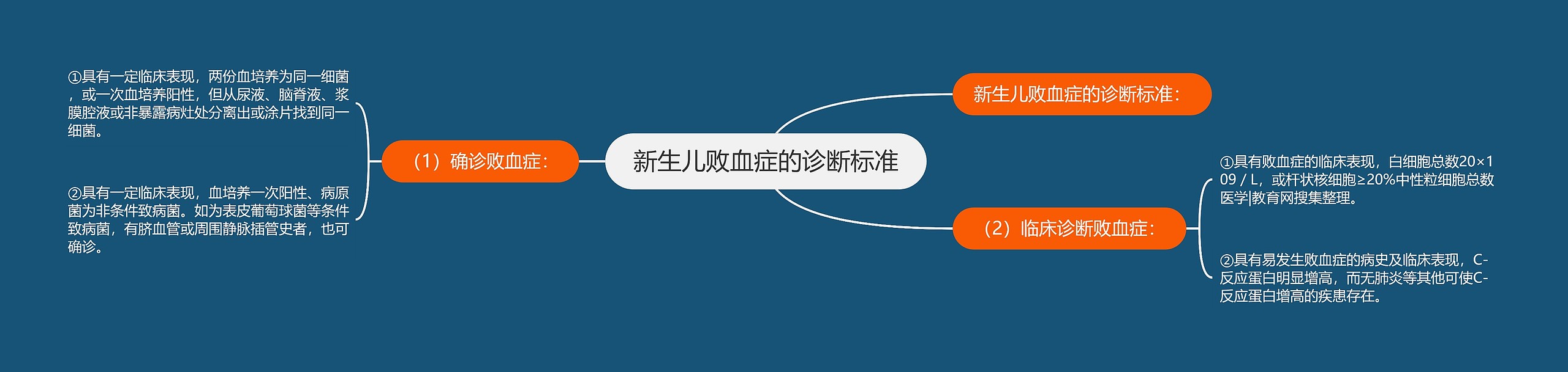 新生儿败血症的诊断标准