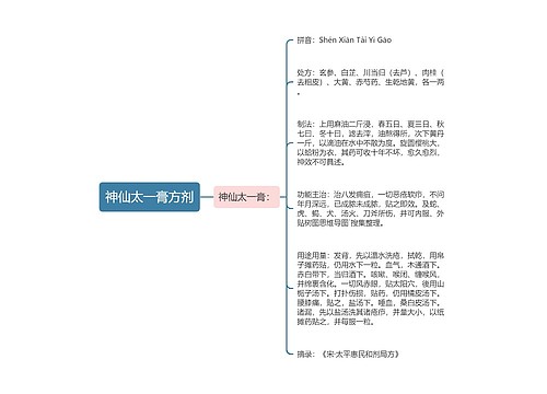 神仙太一膏方剂