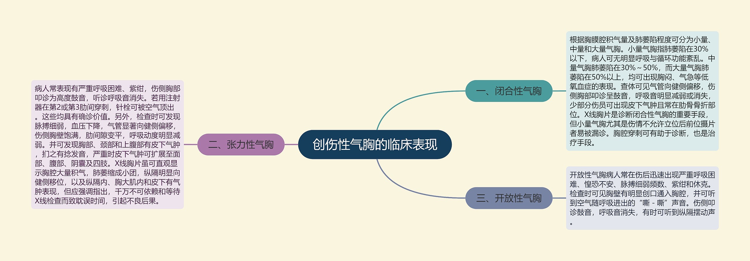 创伤性气胸的临床表现