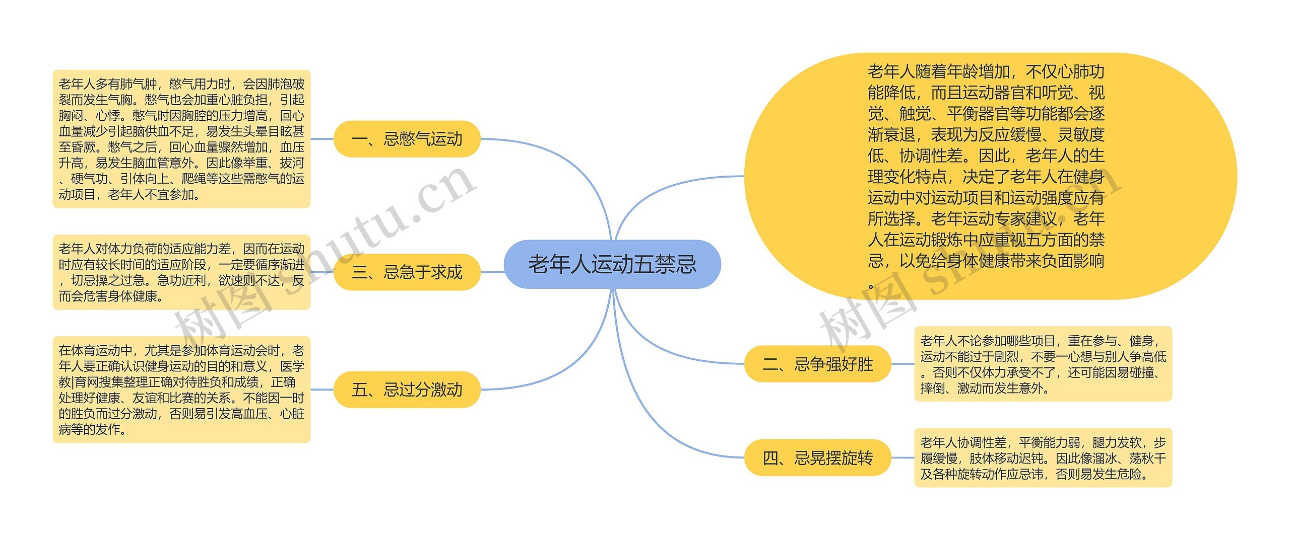 老年人运动五禁忌思维导图