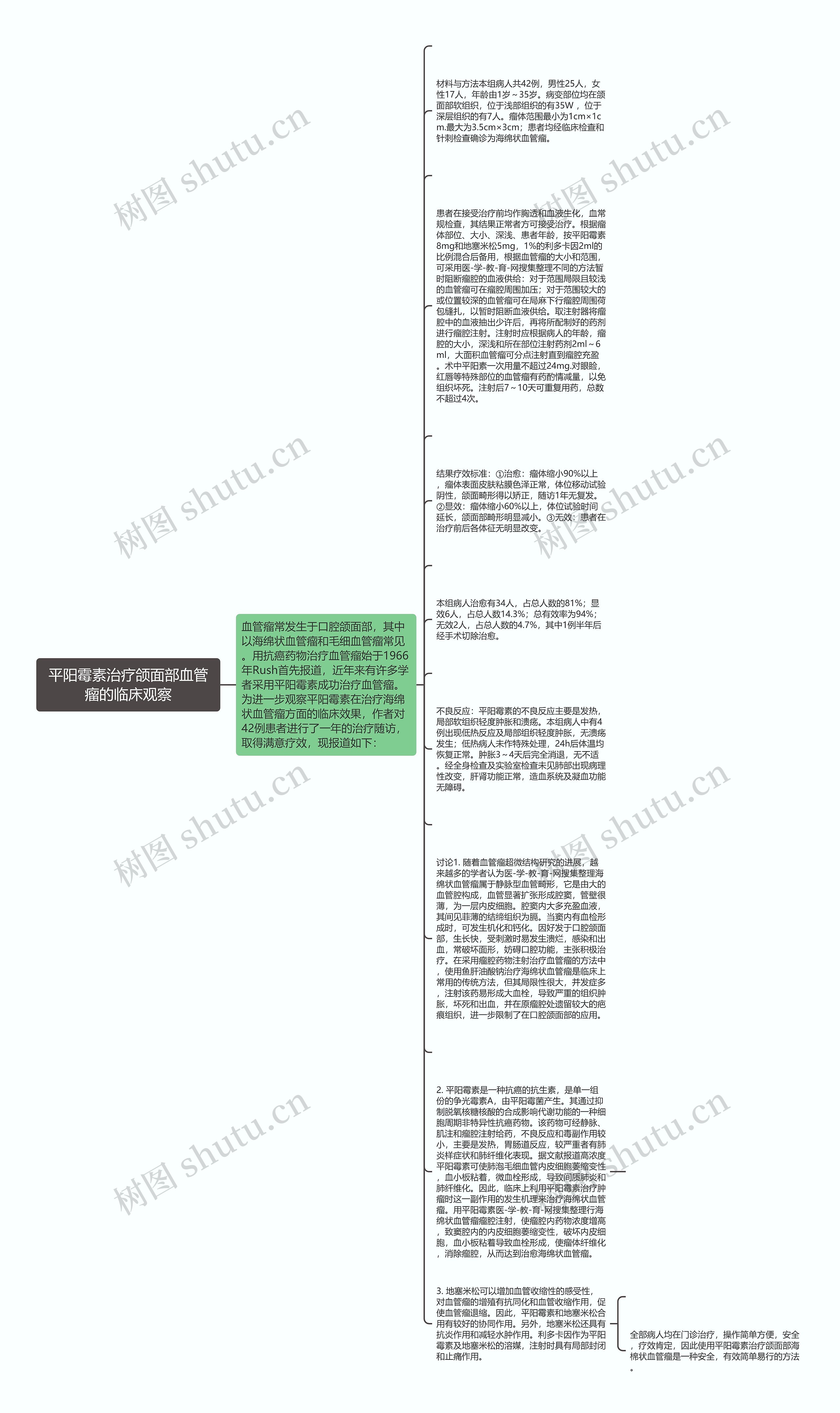 平阳霉素治疗颌面部血管瘤的临床观察思维导图