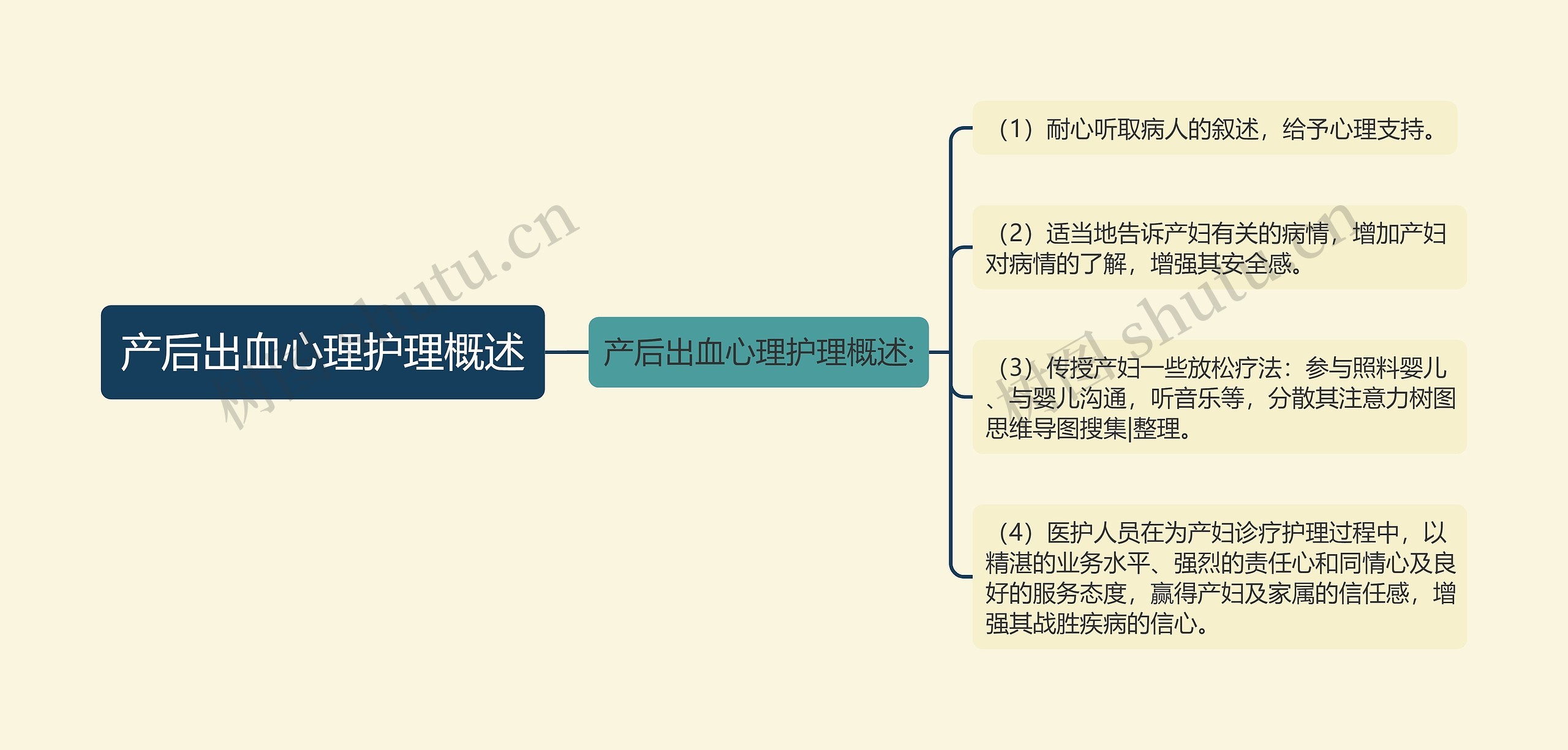 产后出血心理护理概述