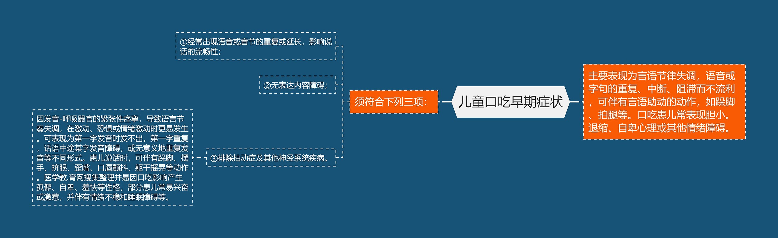 儿童口吃早期症状 儿童口吃早期症状