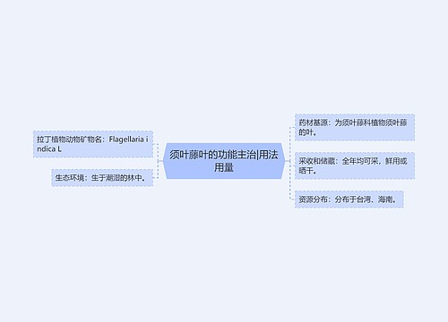 须叶藤叶的功能主治|用法用量