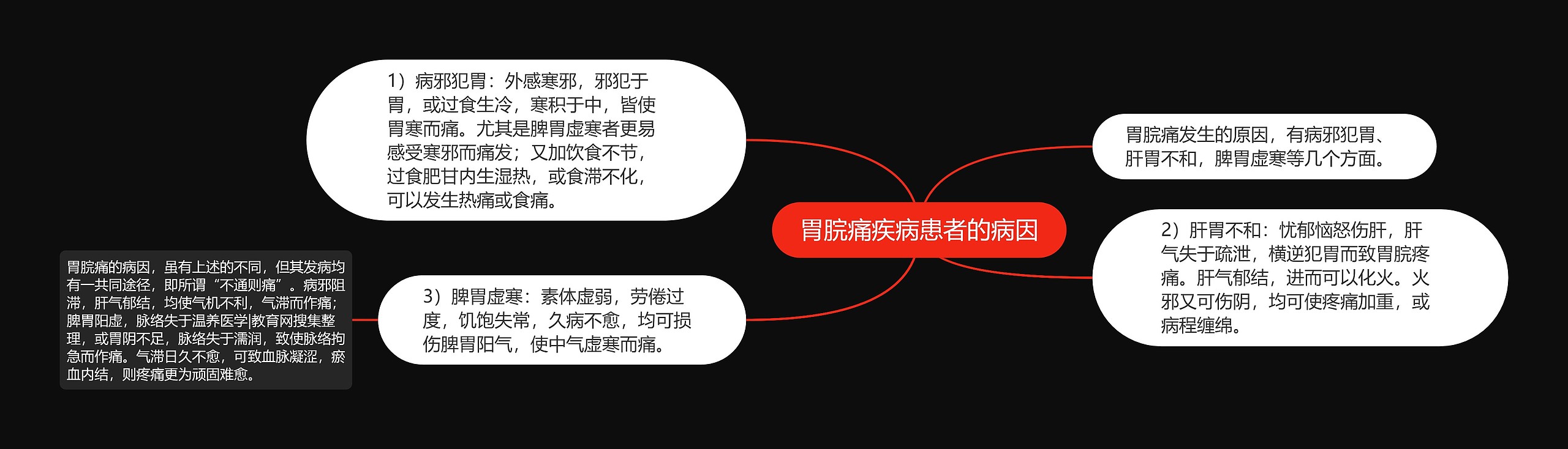 胃脘痛疾病患者的病因