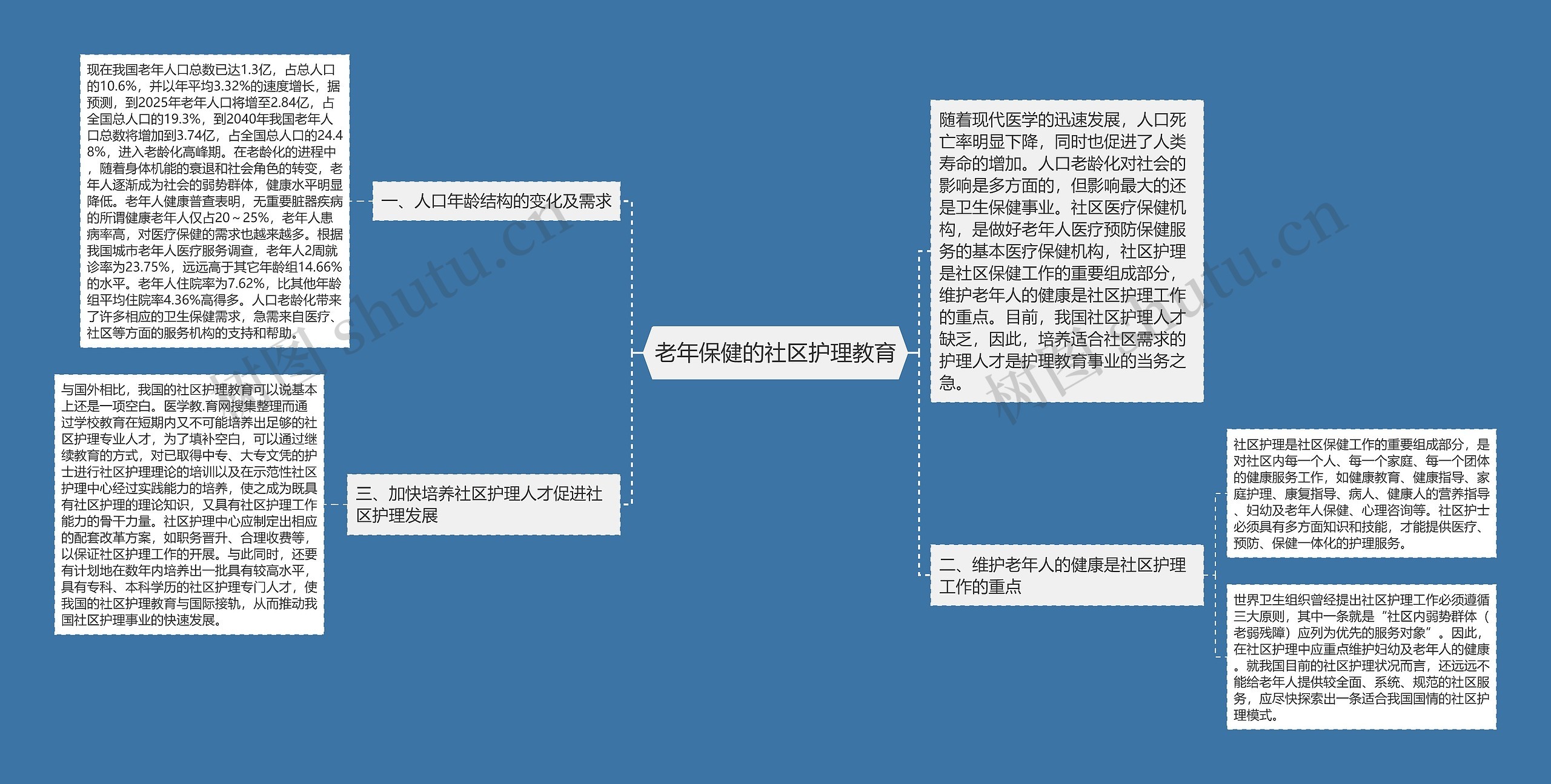 老年保健的社区护理教育