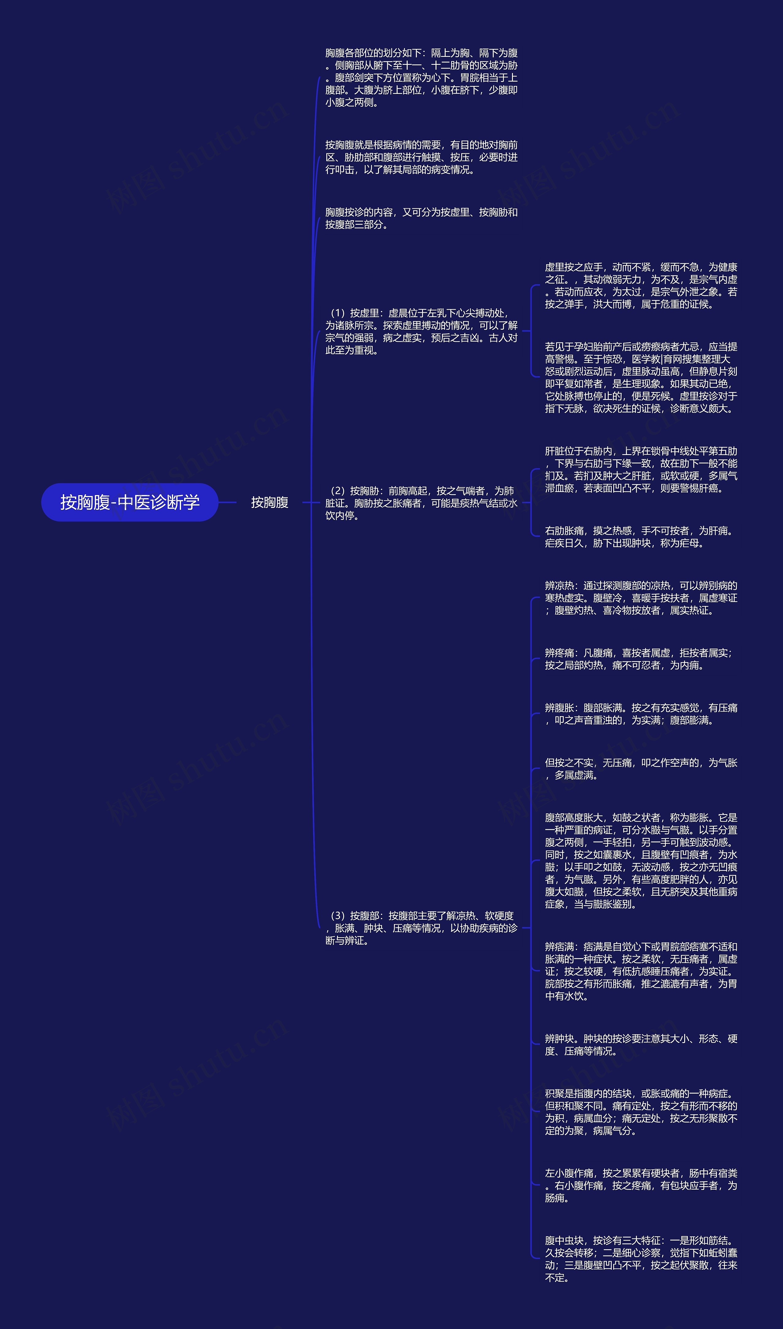 按胸腹-中医诊断学思维导图