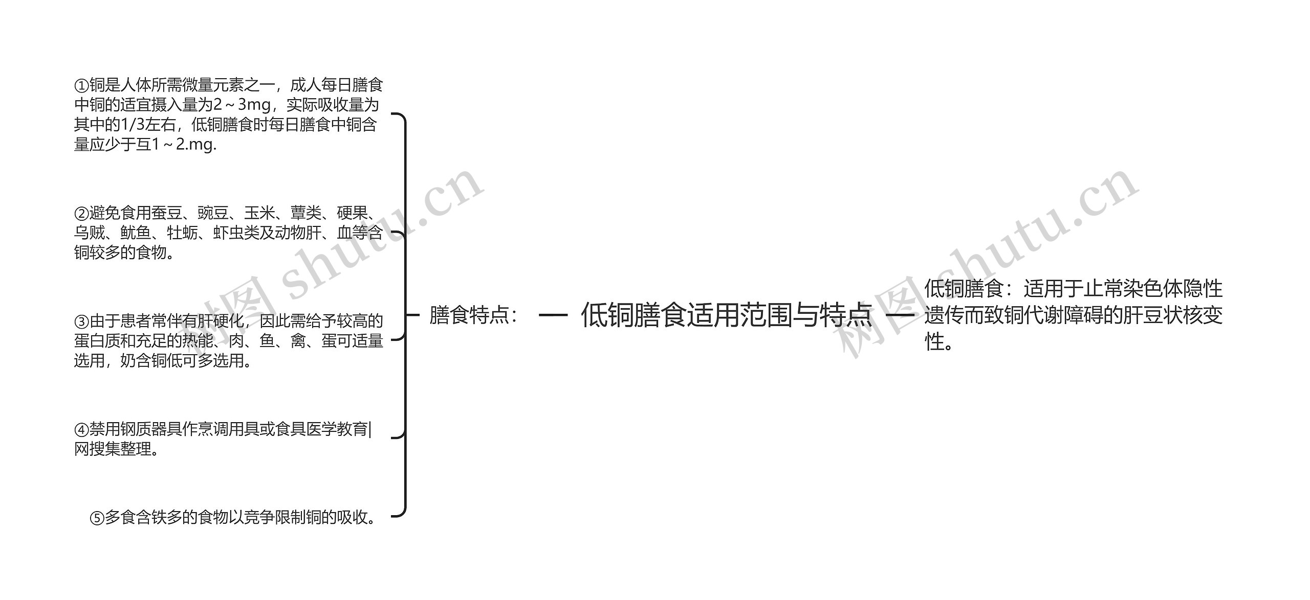 低铜膳食适用范围与特点思维导图