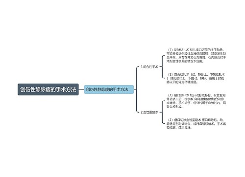 创伤性静脉瘘的手术方法