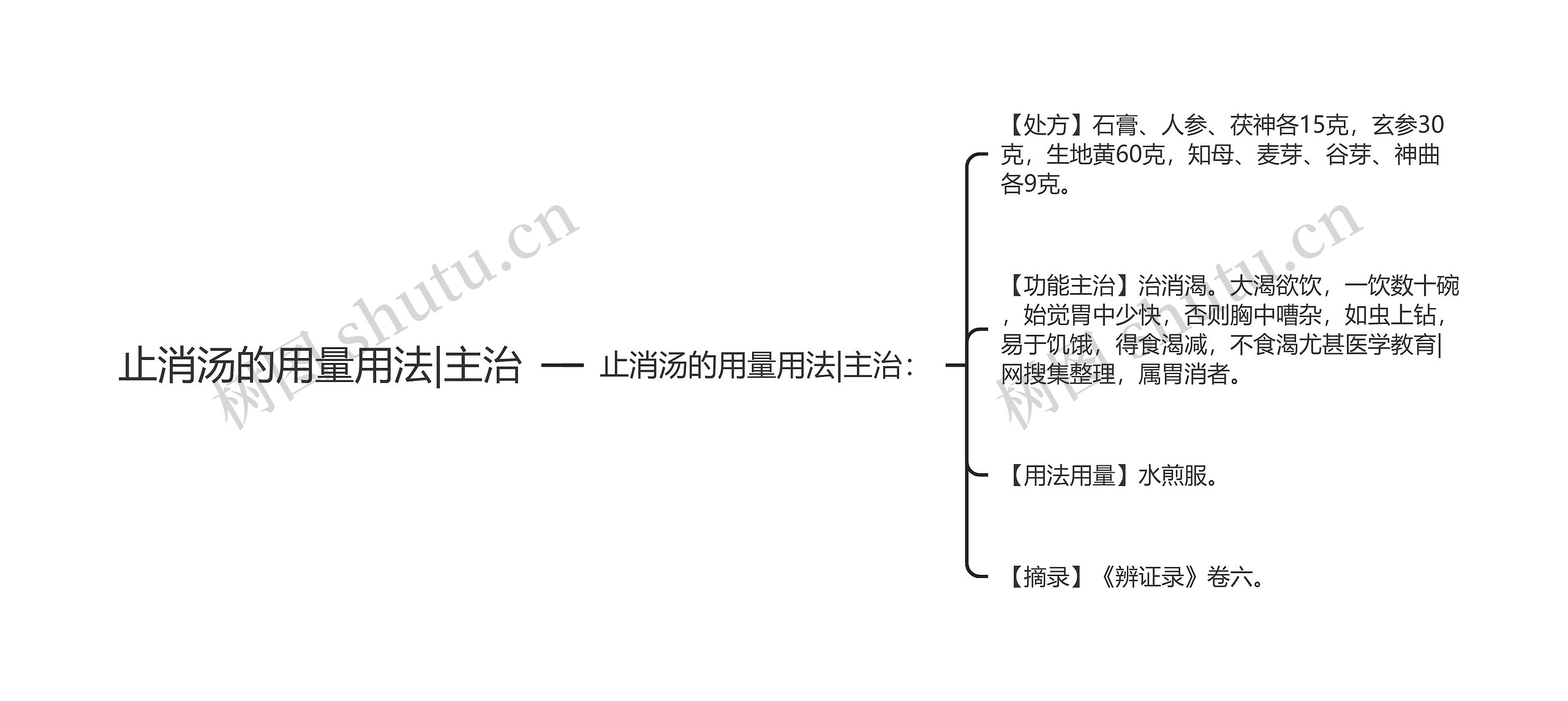 止消汤的用量用法|主治思维导图