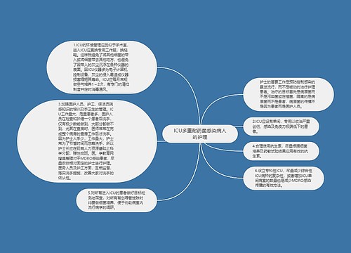 ICU多重耐药菌感染病人的护理