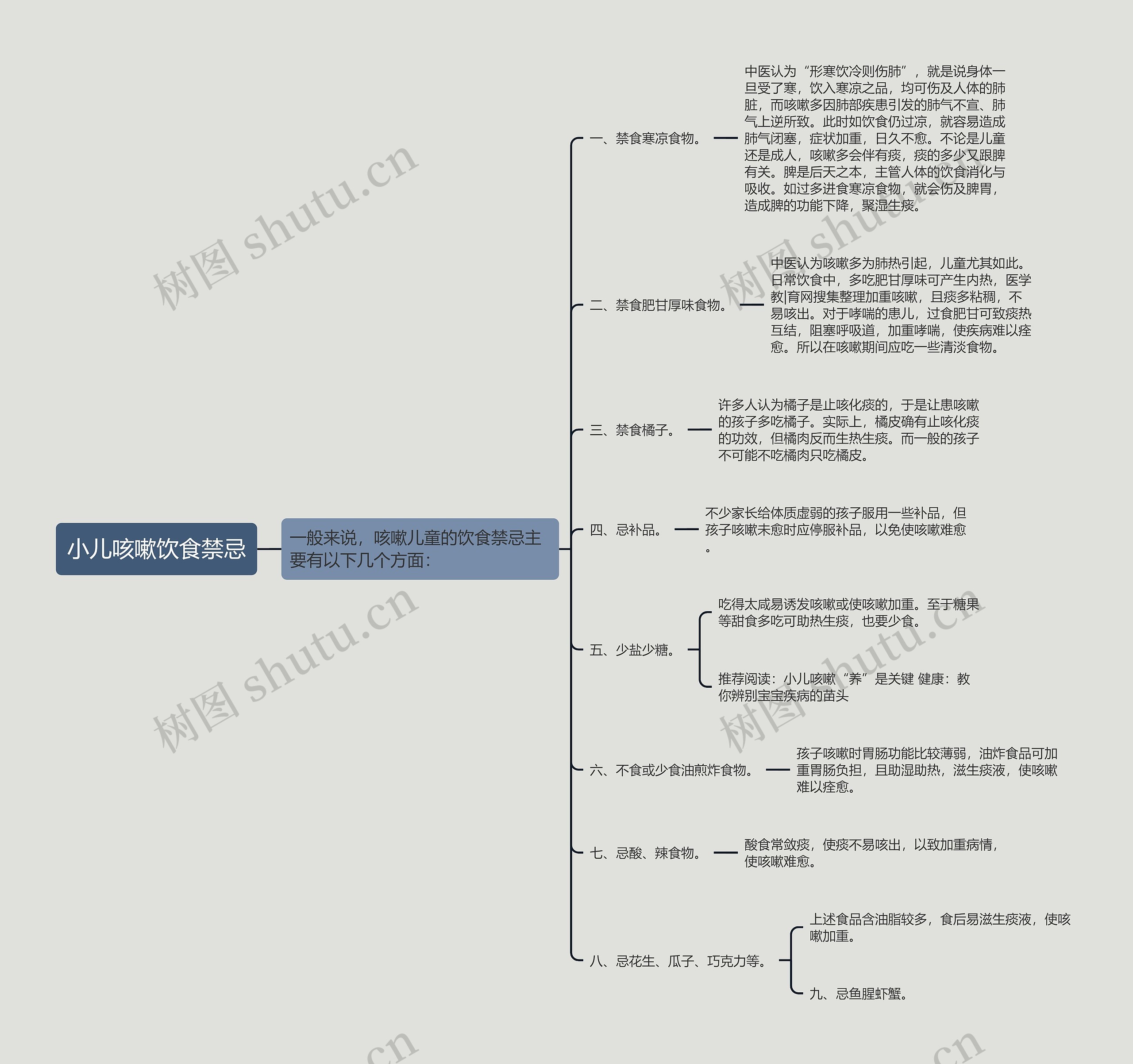 小儿咳嗽饮食禁忌思维导图