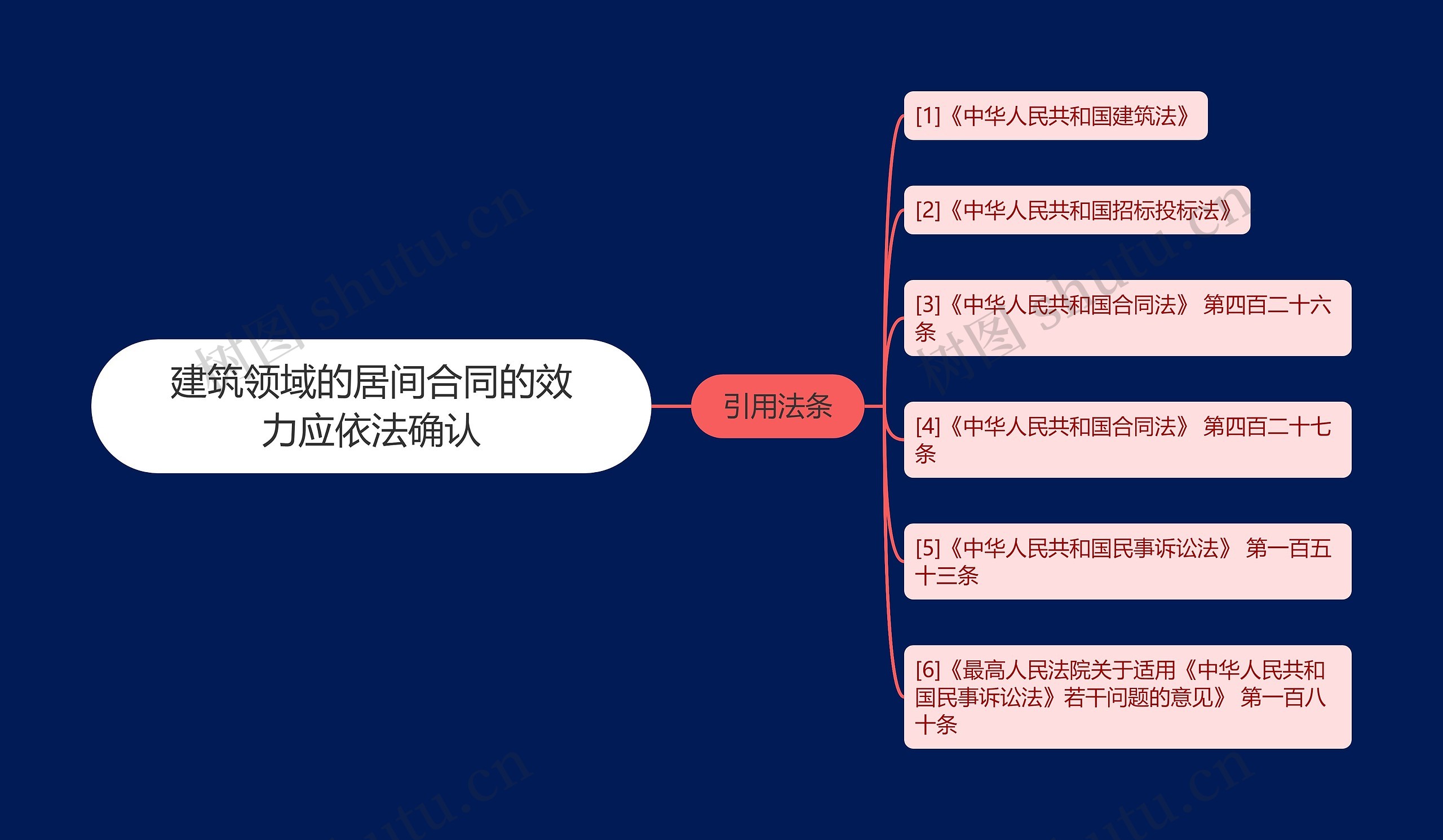 建筑领域的居间合同的效力应依法确认思维导图