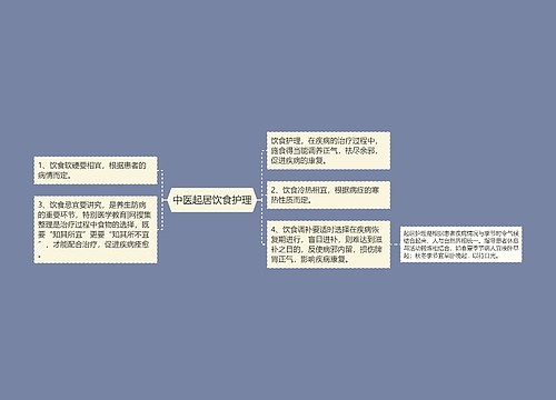 中医起居饮食护理