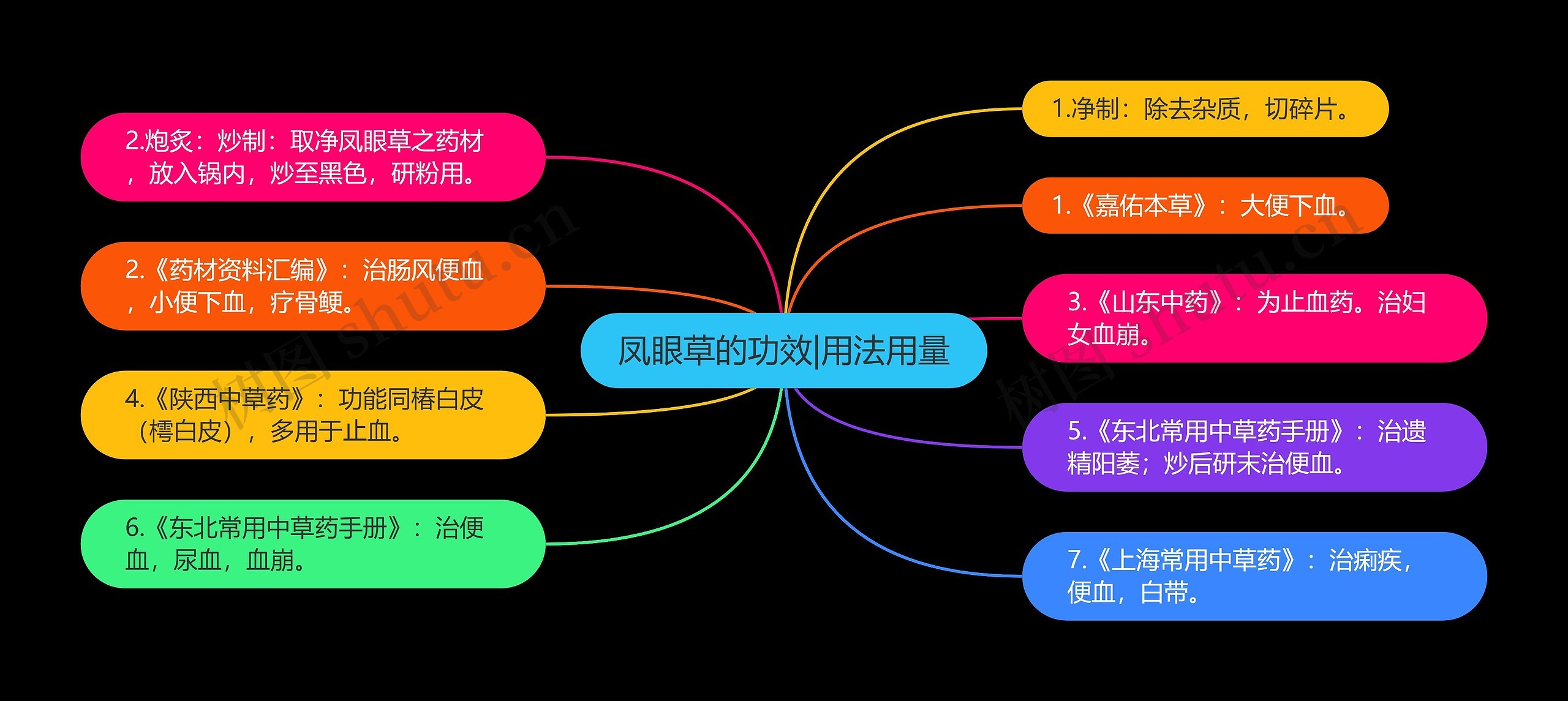 凤眼草的功效|用法用量 凤眼草的功效|用法用量
