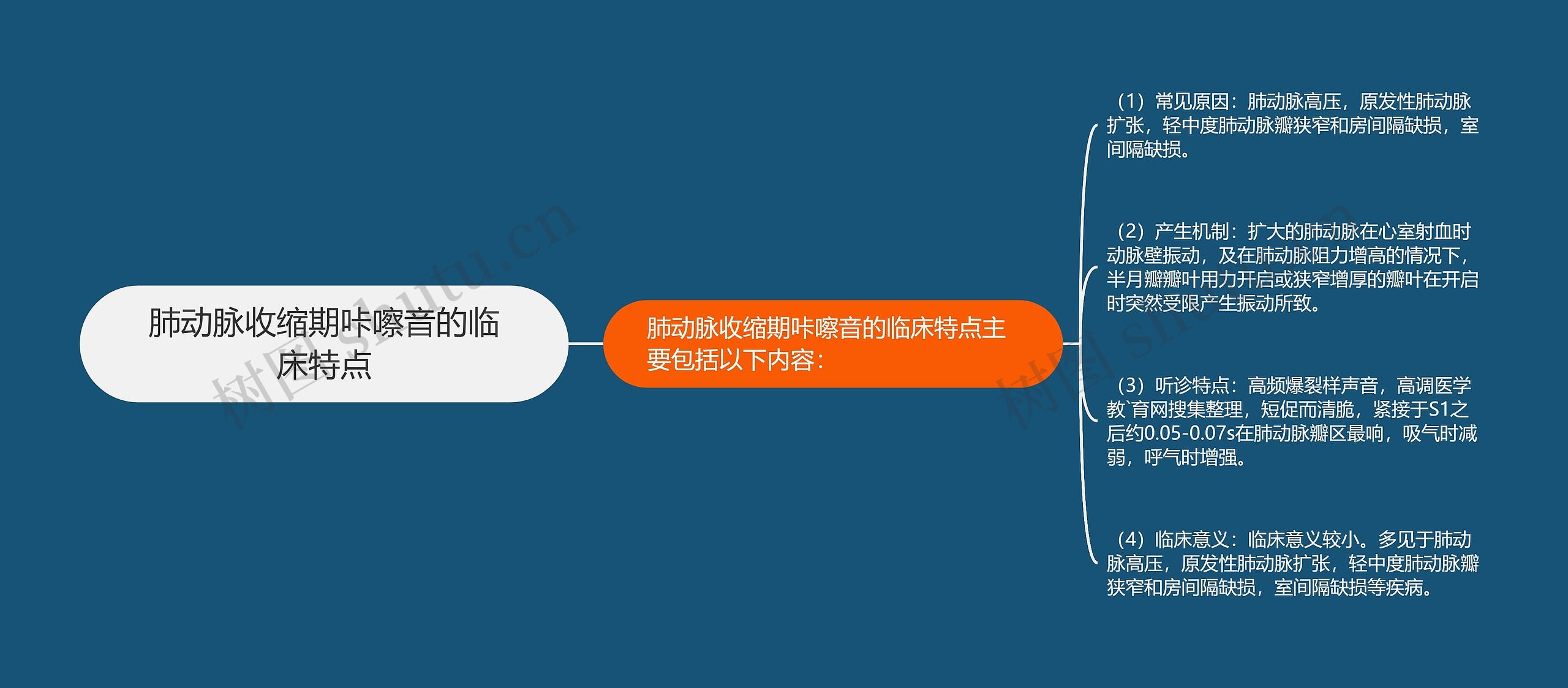 肺动脉收缩期咔嚓音的临床特点思维导图