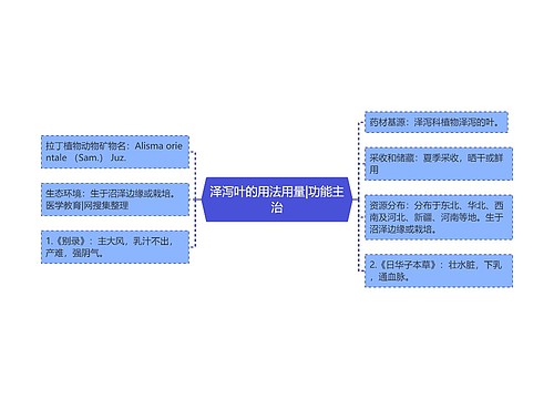 泽泻叶的用法用量|功能主治