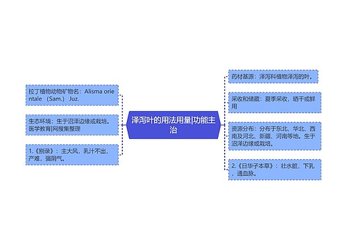 泽泻叶的用法用量|功能主治