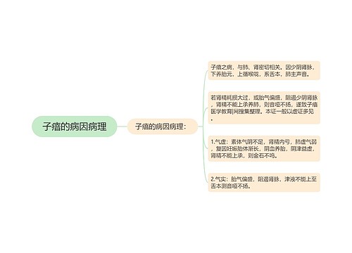 子瘖的病因病理