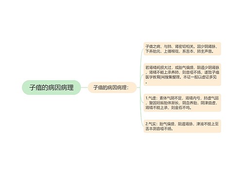 子瘖的病因病理