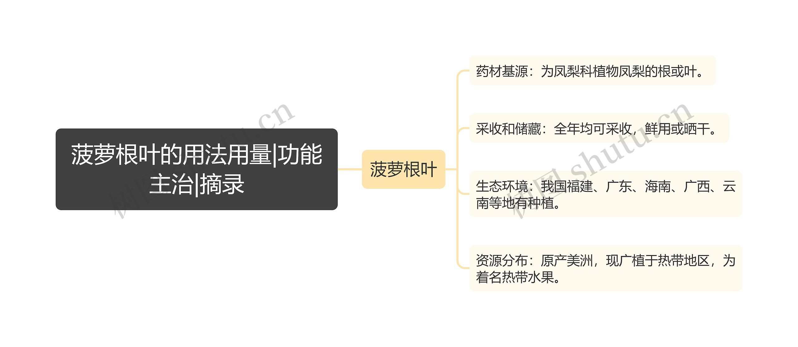 菠萝根叶的用法用量|功能主治|摘录