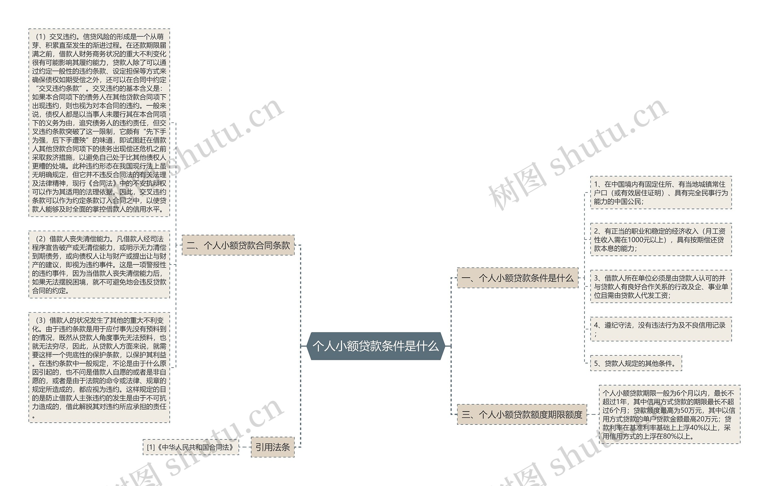 个人小额贷款条件是什么 个人小额贷款条件是什么